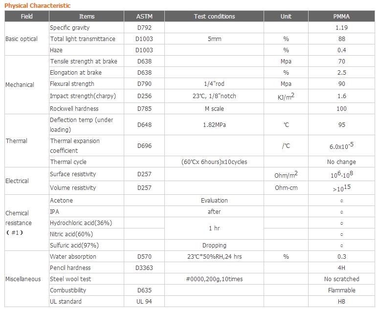 ESD akryl sheet.jpg